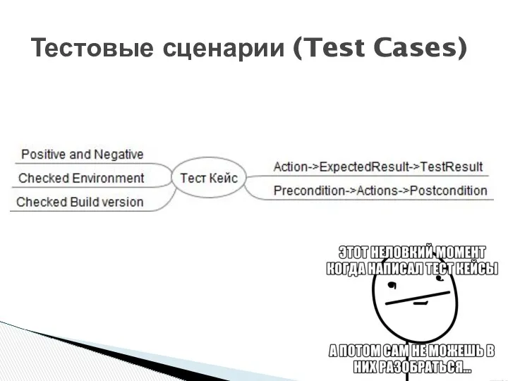 Тестовые сценарии (Test Cases)