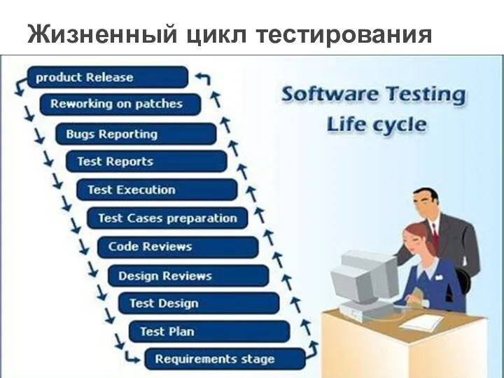 Жизненный цикл тестирования