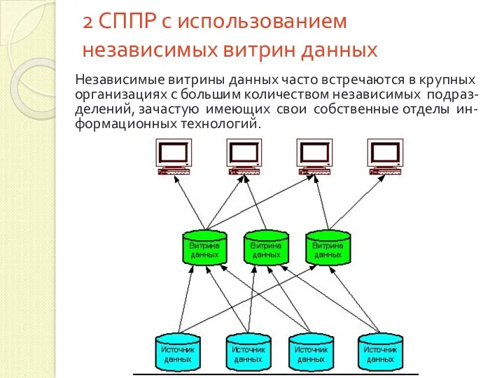 2 СППР с использованием независимых витрин данных Независимые витрины данных