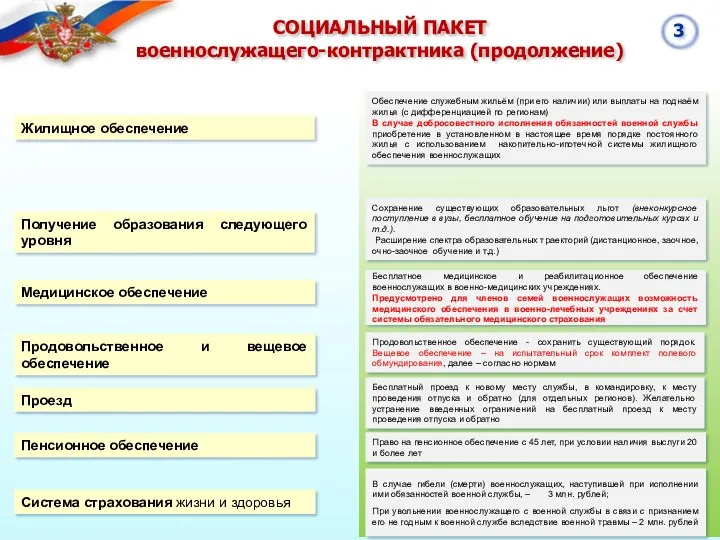 СОЦИАЛЬНЫЙ ПАКЕТ военнослужащего-контрактника (продолжение) Получение образования следующего уровня Жилищное обеспечение