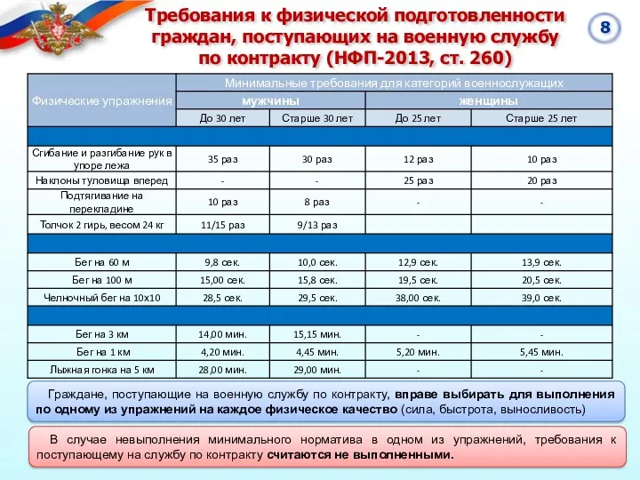 Требования к физической подготовленности граждан, поступающих на военную службу по