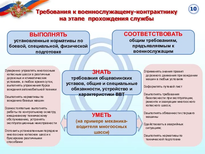 уверенно управлять многоосным колесным шасси в различных дорожных и климатических