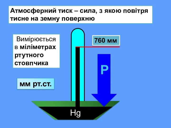 г г Атмосферний тиск – сила, з якою повітря тисне