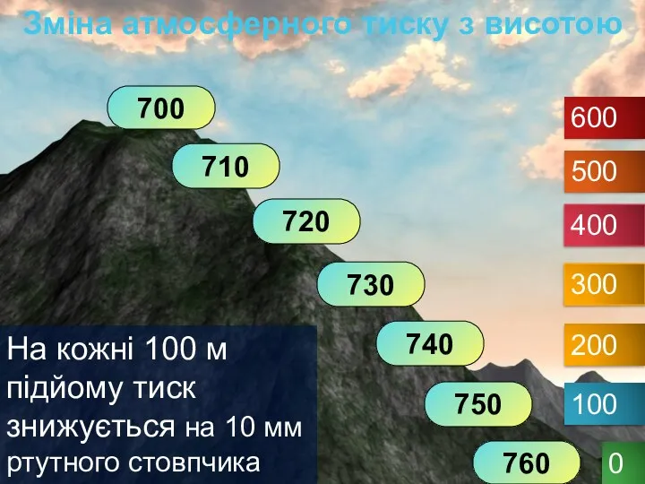 На кожні 100 м підйому тиск знижується на 10 мм