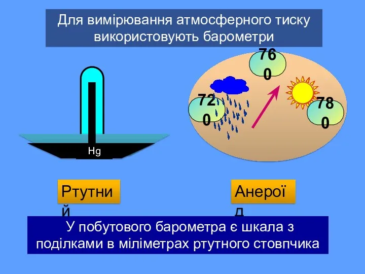 Для вимірювання атмосферного тиску використовують барометри Анероїд У побутового барометра