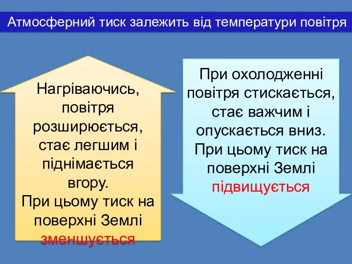 Атмосферний тиск залежить від температури повітря Нагріваючись, повітря розширюється, стає