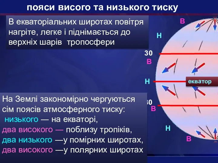 пояси висого та низького тиску Н Н Н В В