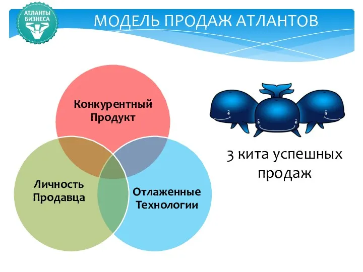 МОДЕЛЬ ПРОДАЖ АТЛАНТОВ 3 кита успешных продаж