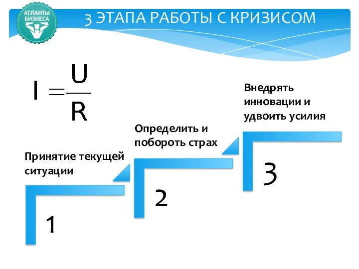 3 ЭТАПА РАБОТЫ С КРИЗИСОМ Определить и побороть страх Принятие