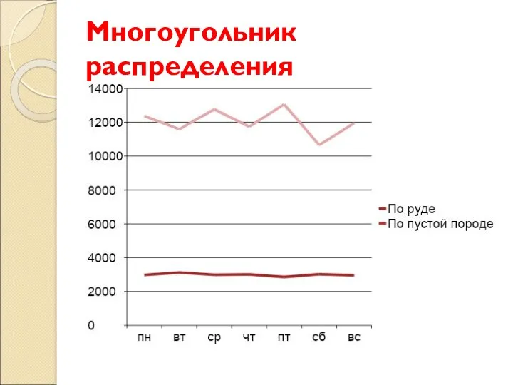 Многоугольник распределения