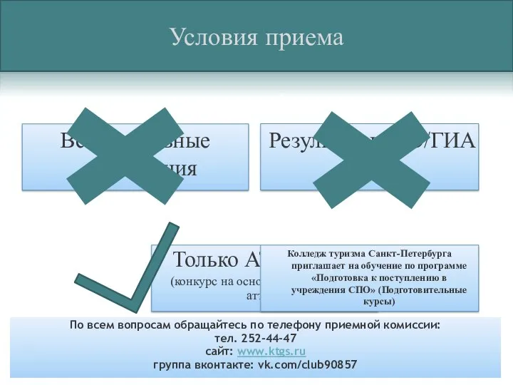 Условия приема Вступительные испытания Результаты ЕГЭ/ГИА Только АТТЕСТАТ (конкурс на основе среднего балла