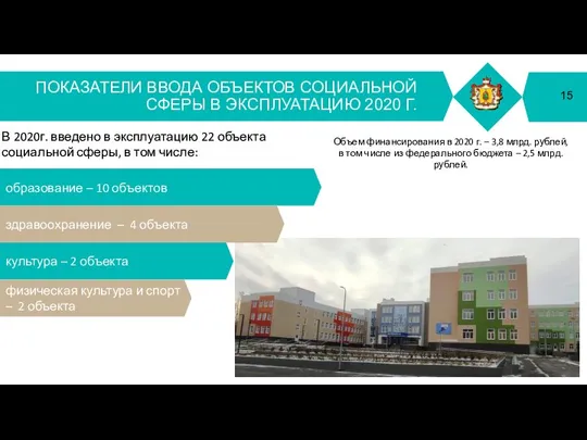 ПОКАЗАТЕЛИ ВВОДА ОБЪЕКТОВ СОЦИАЛЬНОЙ СФЕРЫ В ЭКСПЛУАТАЦИЮ 2020 Г. В