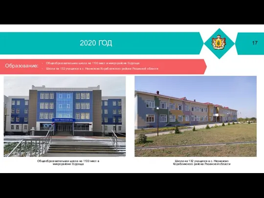 2020 ГОД Образование: Общеобразовательная школа на 1100 мест в микрорайоне