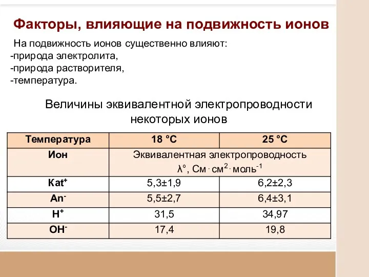 Факторы, влияющие на подвижность ионов На подвижность ионов существенно влияют: