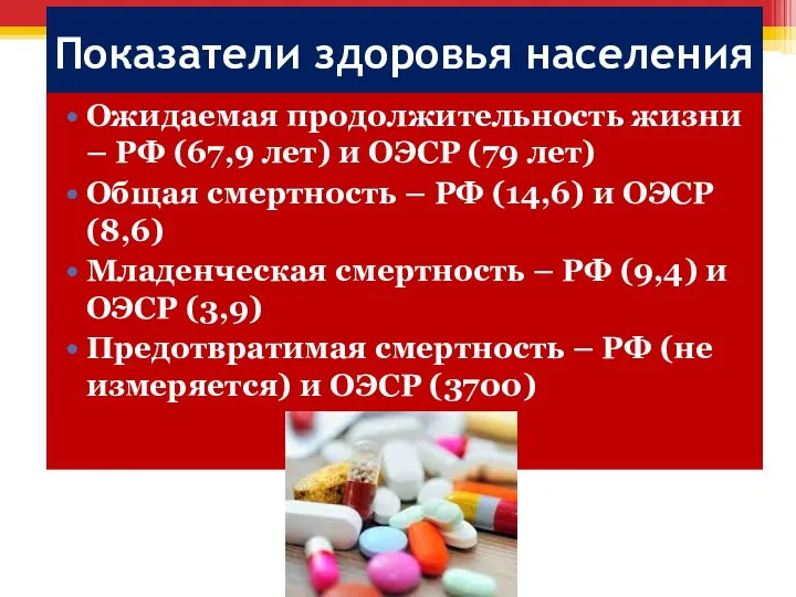 Показатели здоровья населения Ожидаемая продолжительность жизни – РФ (67,9 лет)