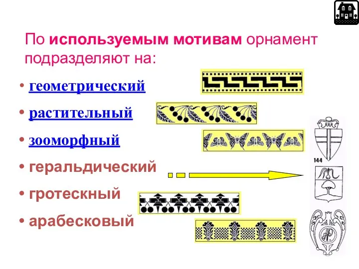 По используемым мотивам орнамент подразделяют на: геометрический растительный зооморфный геральдический гротескный арабесковый