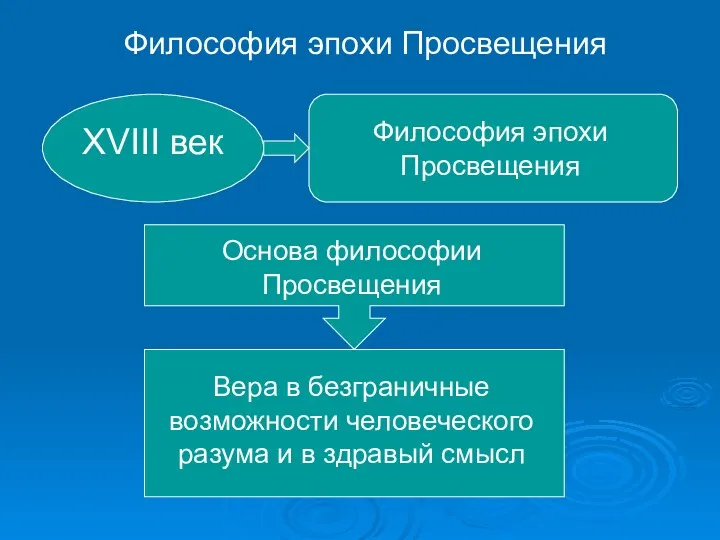 Философия эпохи Просвещения XVIII век Философия эпохи Просвещения Основа философии