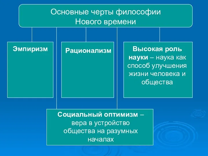 Основные черты философии Нового времени Эмпиризм Рационализм Высокая роль науки