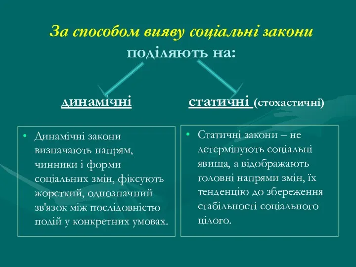 За способом вияву соціальні закони поділяють на: динамічні Динамічні закони