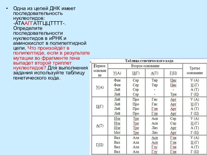 Одна из цепей ДНК имеет последовательность нуклеотидов: -АТААГГАТГЦЦТТТТ-. Определите последовательности