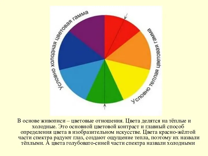 В основе живописи – цветовые отношения. Цвета делятся на тёплые