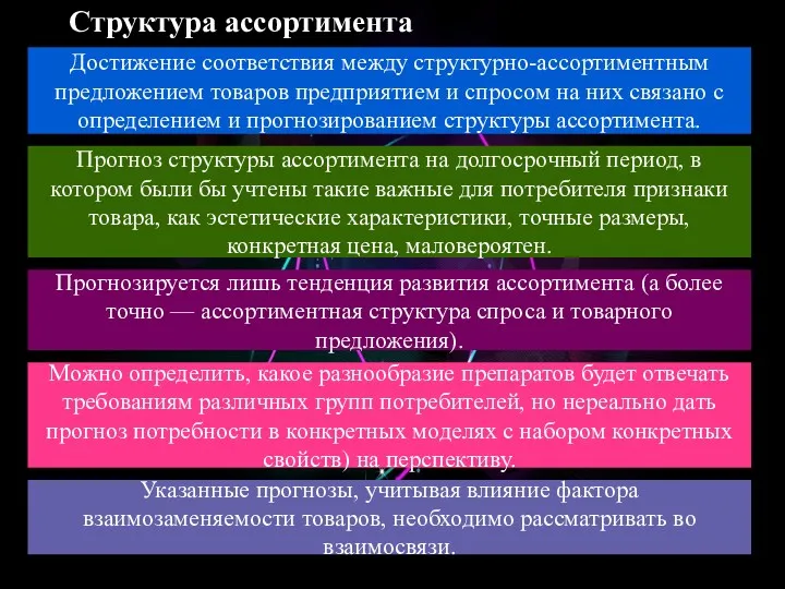 Структура ассортимента Достижение соответствия между структурно-ассортиментным предложением товаров предприятием и спросом на них