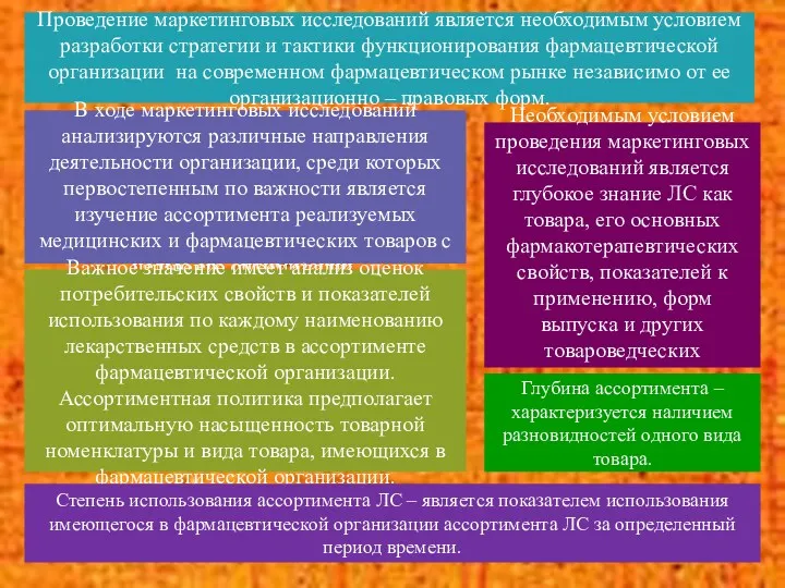 Проведение маркетинговых исследований является необходимым условием разработки стратегии и тактики функционирования фармацевтической организации