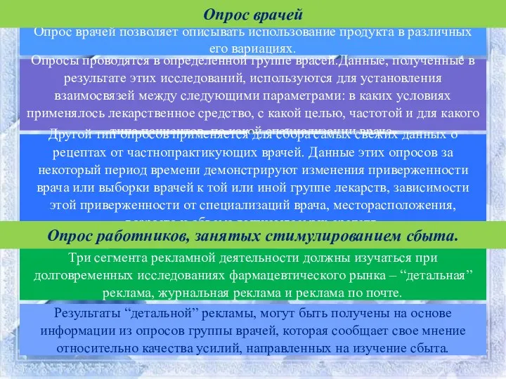 Опрос врачей позволяет описывать использование продукта в различных его вариациях.