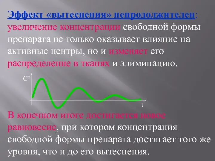 Эффект «вытеснения» непродолжителен: увеличение концентрации свободной формы препарата не только