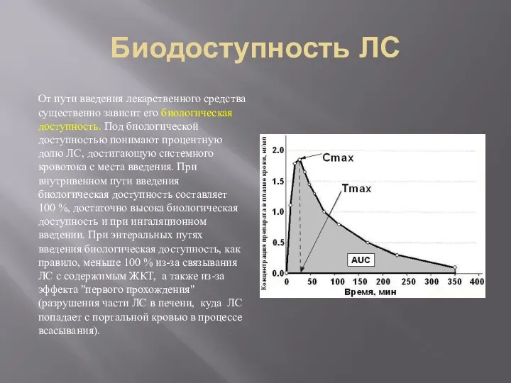 Биодоступность ЛС От пути введения лекарственного средства существенно зависит его