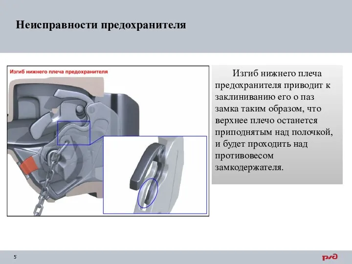 Изгиб нижнего плеча предохранителя приводит к заклиниванию его о паз