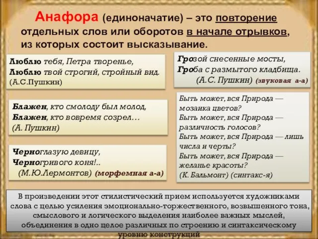 Анафора (единоначатие) – это повторение отдельных слов или оборотов в