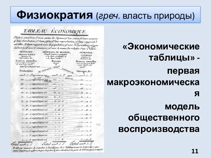 Физиократия (греч. власть природы) «Экономические таблицы» - первая макроэкономическая модель общественного воспроизводства