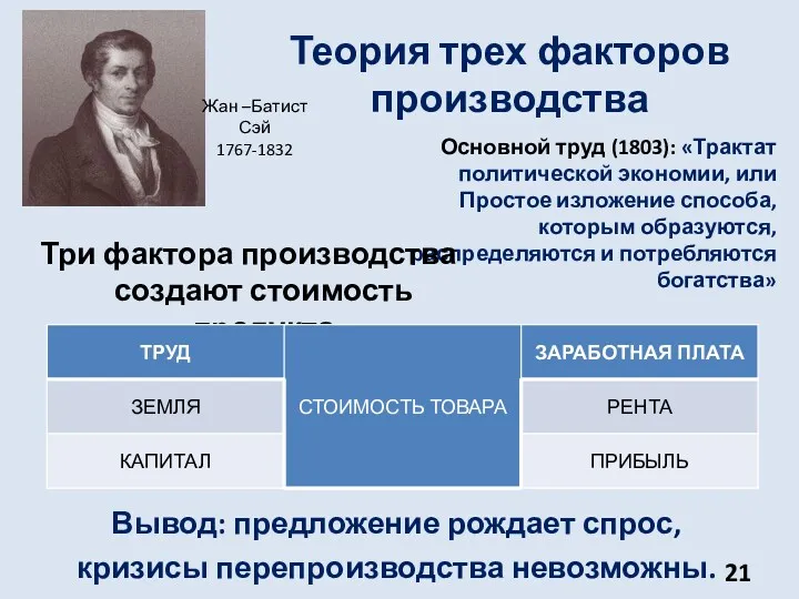 Теория трех факторов производства Основной труд (1803): «Трактат политической экономии,