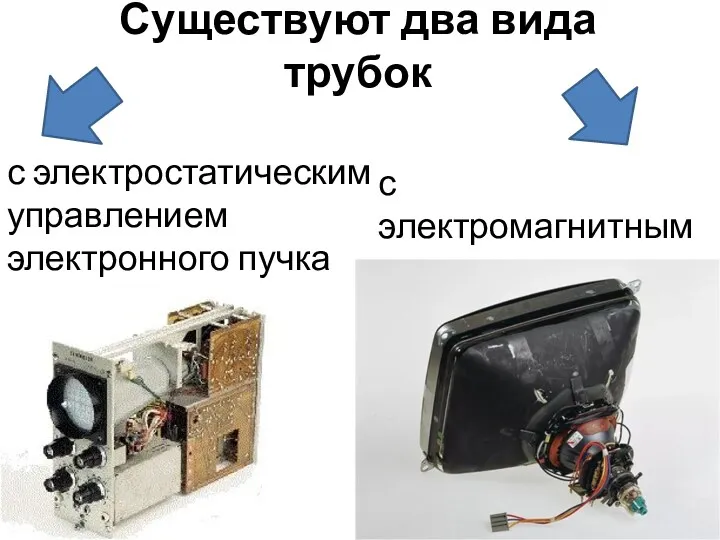 Существуют два вида трубок с электростатическим управлением электронного пучка с электромагнитным управлением