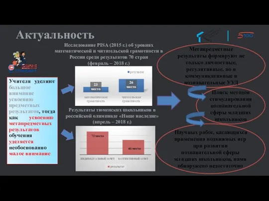 Актуальность Учителя уделяют большое внимание усвоению предметных результатов, тогда как