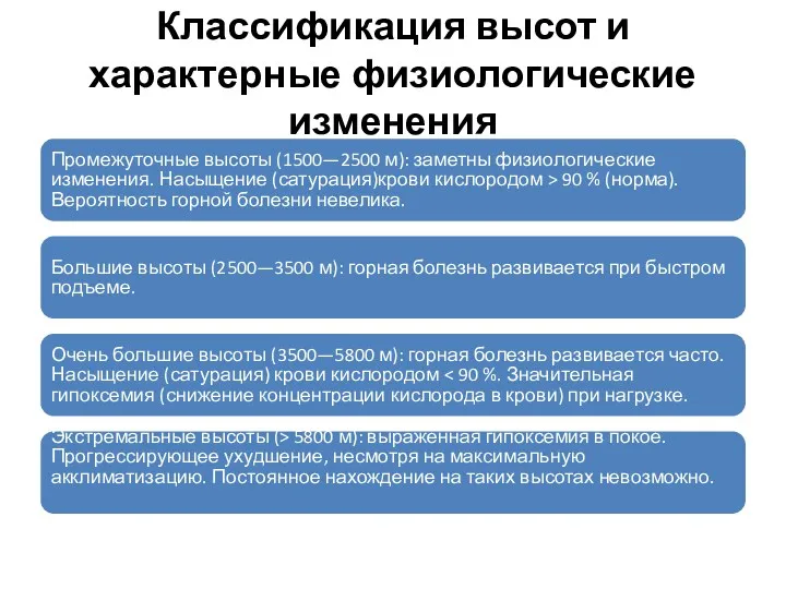 Классификация высот и характерные физиологические изменения Промежуточные высоты (1500—2500 м):