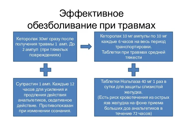 Эффективное обезболивание при травмах Кеторолак 30мг сразу после получения травмы