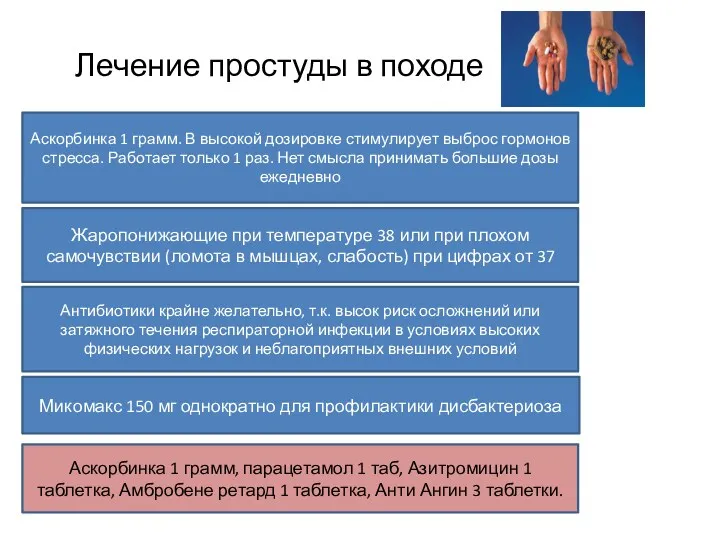 Лечение простуды в походе Аскорбинка 1 грамм. В высокой дозировке