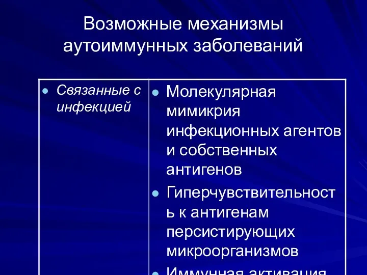 Возможные механизмы аутоиммунных заболеваний