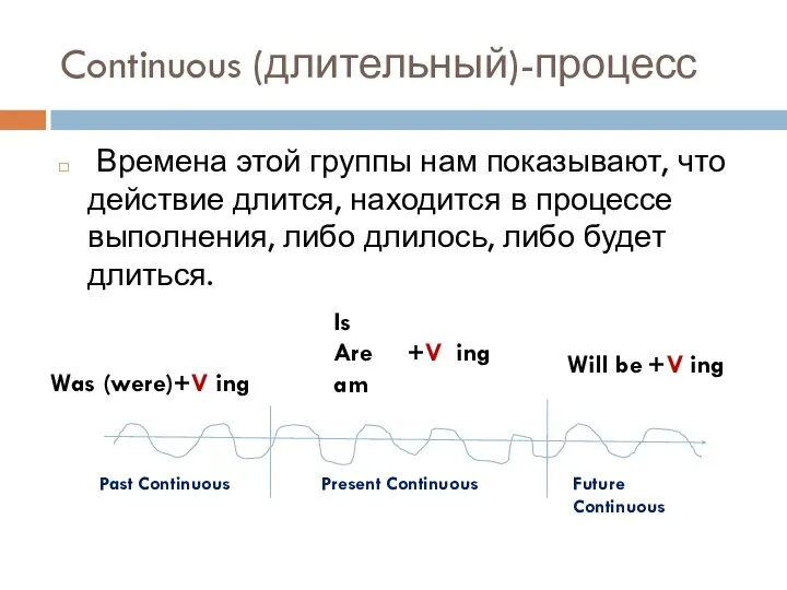 Continuous (длительный)-процесс Времена этой группы нам показывают, что действие длится,