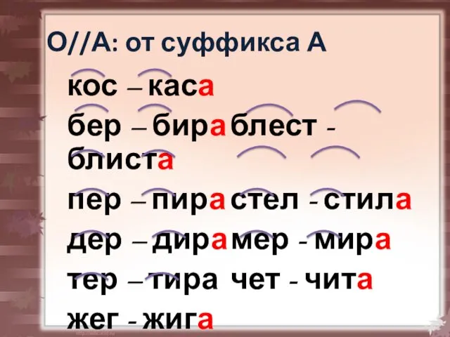 О//А: от суффикса А кос – каса бер – бира