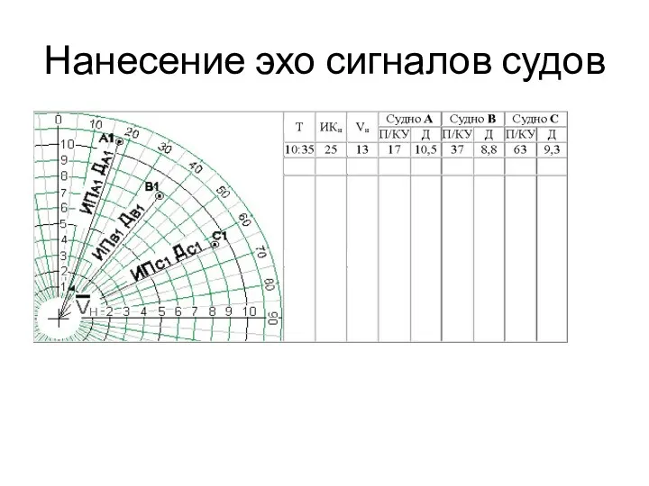 Нанесение эхо сигналов судов