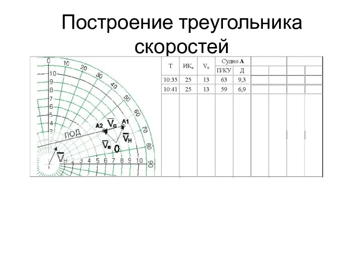 Построение треугольника скоростей