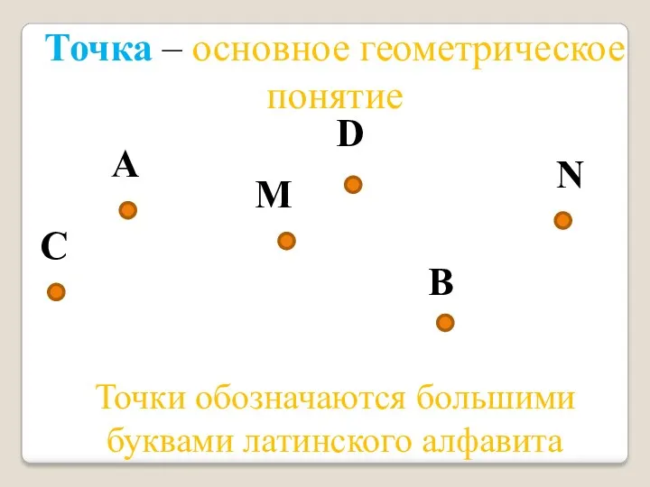 Точка – основное геометрическое понятие A M Точки обозначаются большими буквами латинского алфавита