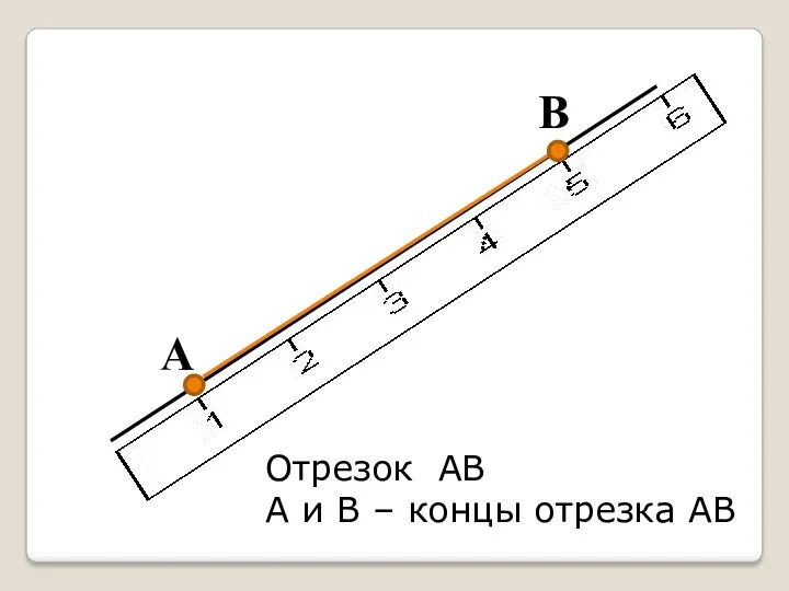 A B Отрезок AB A и B – концы отрезка AB