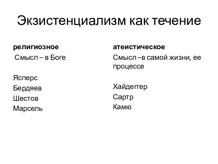 Экзистенциализм как течение религиозное Смысл – в Боге Ясперс Бердяев