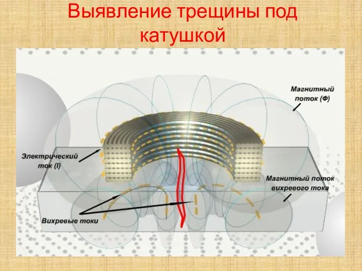 Выявление трещины под катушкой