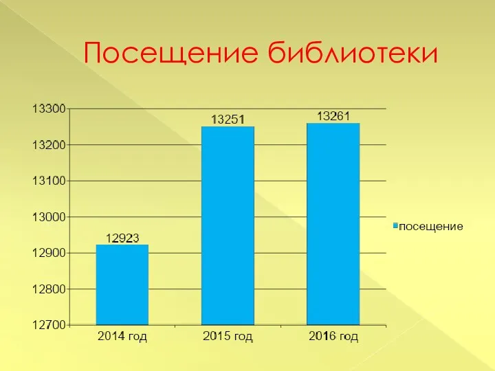 Посещение библиотеки