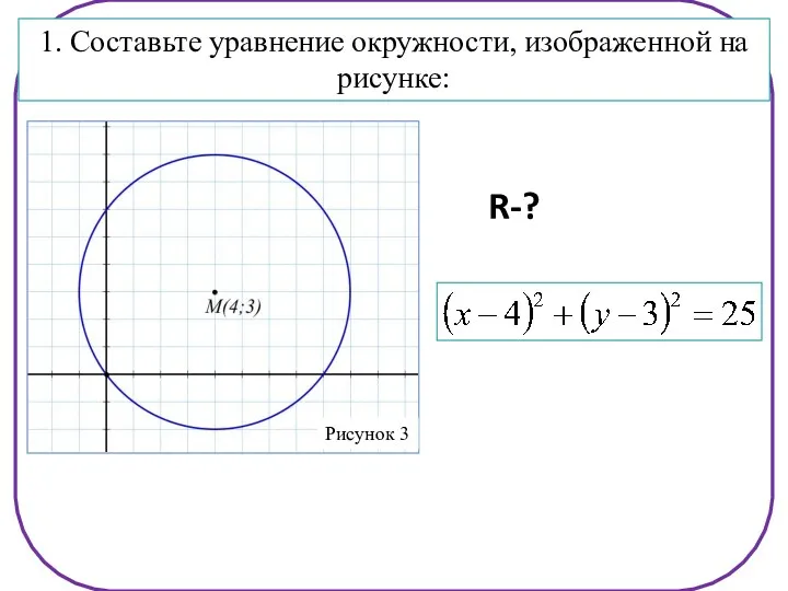 1. Составьте уравнение окружности, изображенной на рисунке: R-?